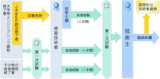 �Z�p�m���i�擾�̗���