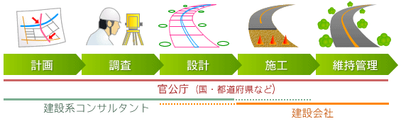 �������Ƃł̐E�Ɗ֌W�}