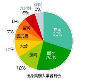 �o�g���ʓ��w�Ҋ���