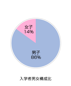 ���w�Ғj���\����