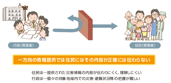 ������̏��񋟂ł͏Z���ɂ͂��̓��e�����m�ɂ͓`���Ȃ�