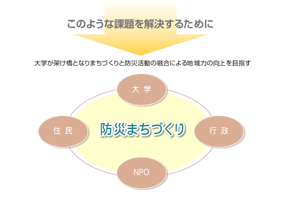 ���̂悤�ȉۑ���������邽�߂Ɂ@�h�Ђ܂��Â���